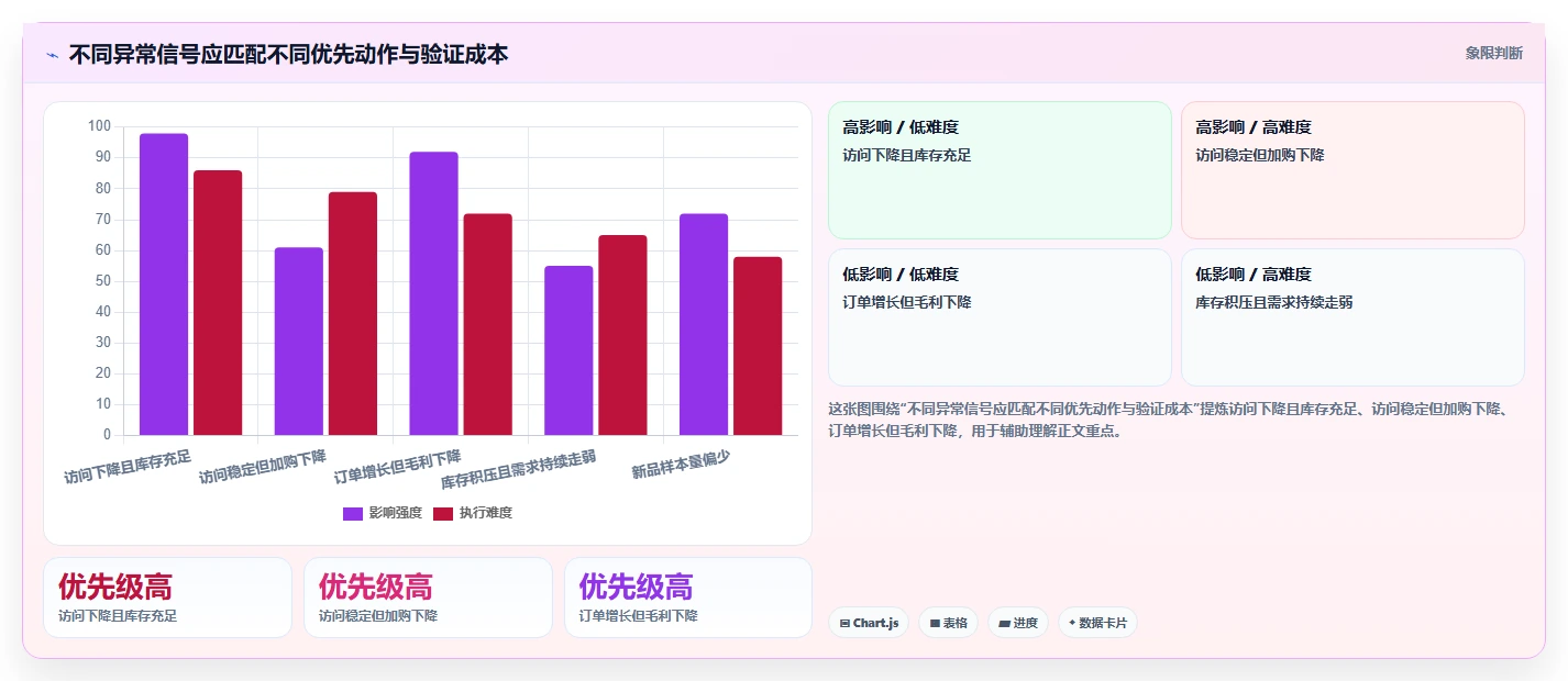 店铺运营包括哪些方面业务拆解:商品运营为什么影响指标体系