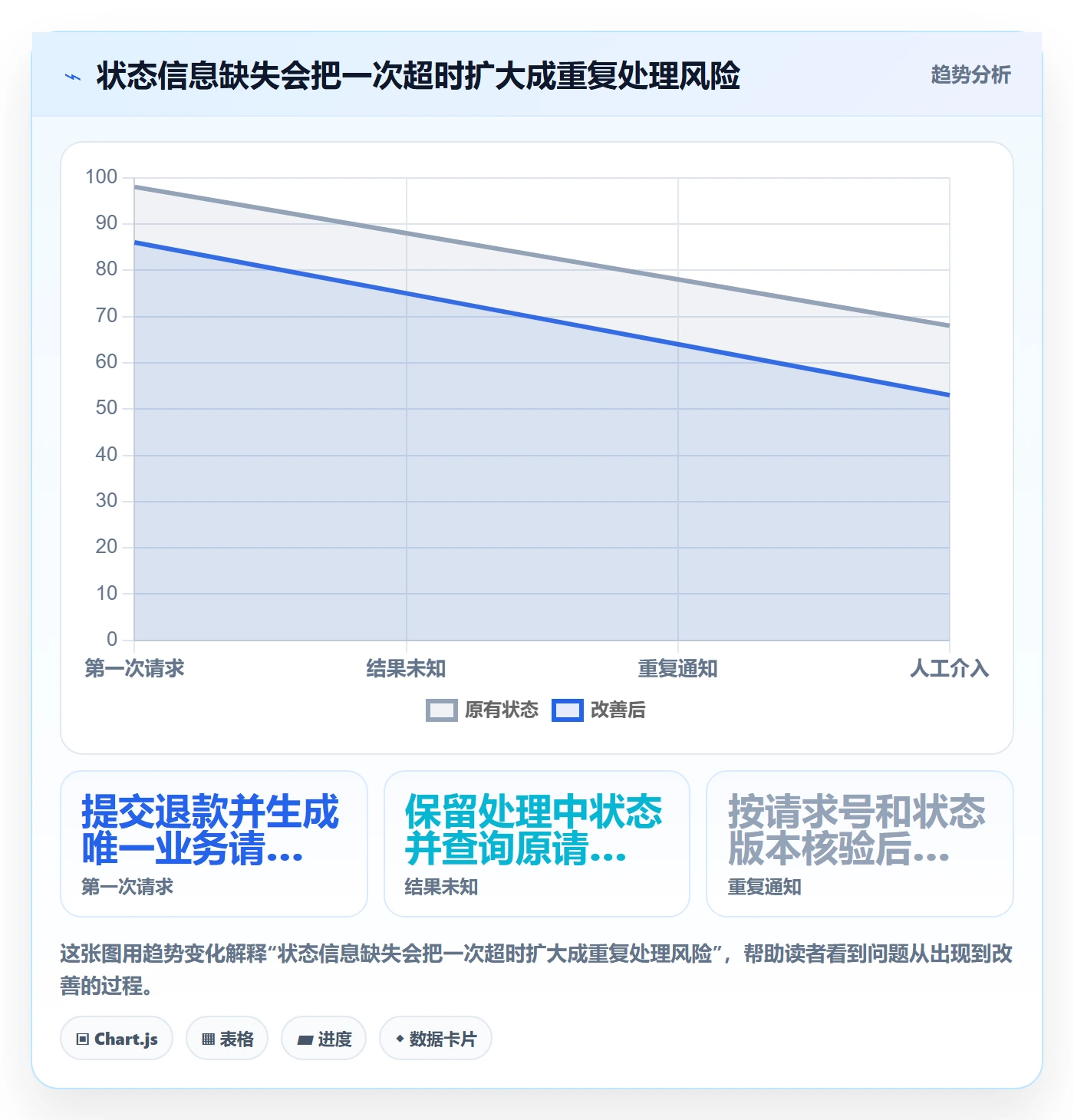 分账系统避坑指南：退款处理环节的风险排查要注意什么