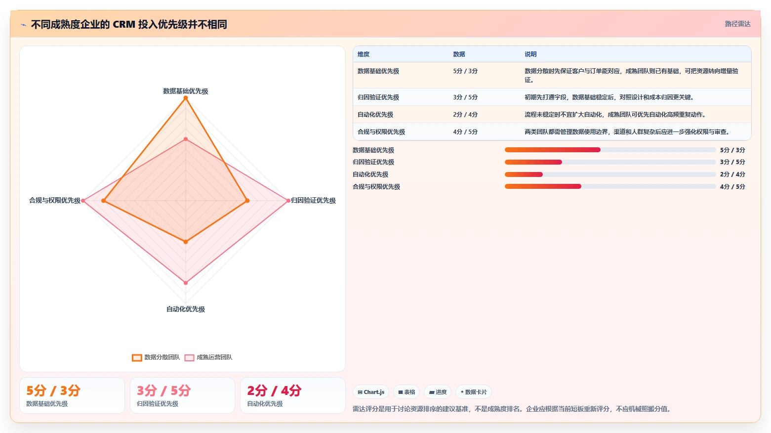 电商crm系统落地清单：复购提升相关的成本控制事项