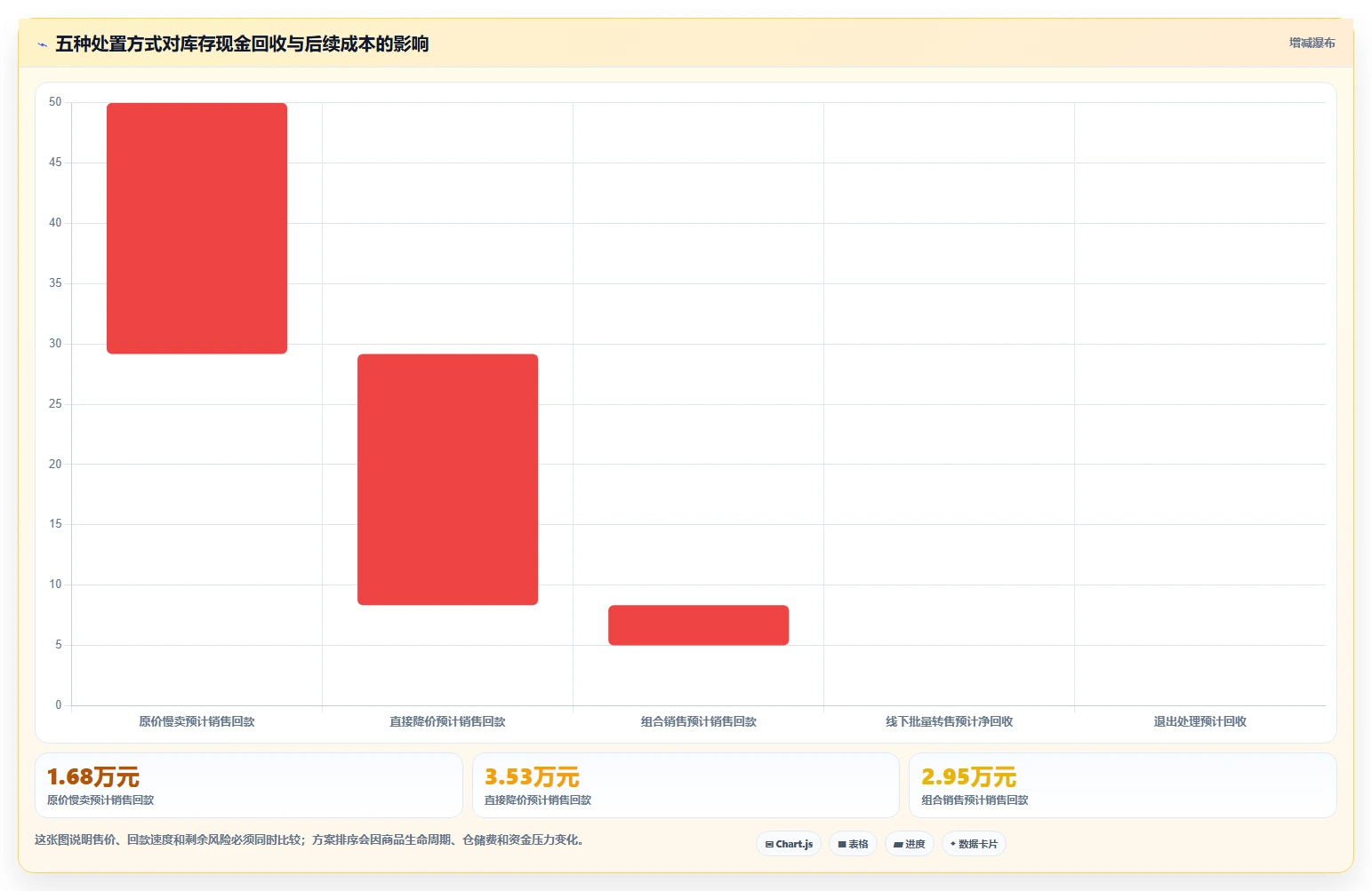 电商库存基础课：滞销处理相关的入门指南一次讲透