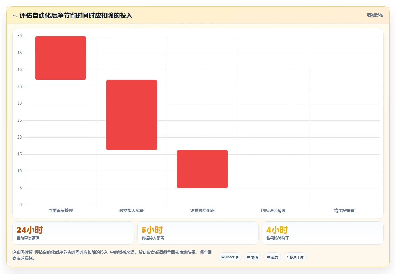 拼多多数据分析工具免费建设路线：从活动表现到落地案例分几步