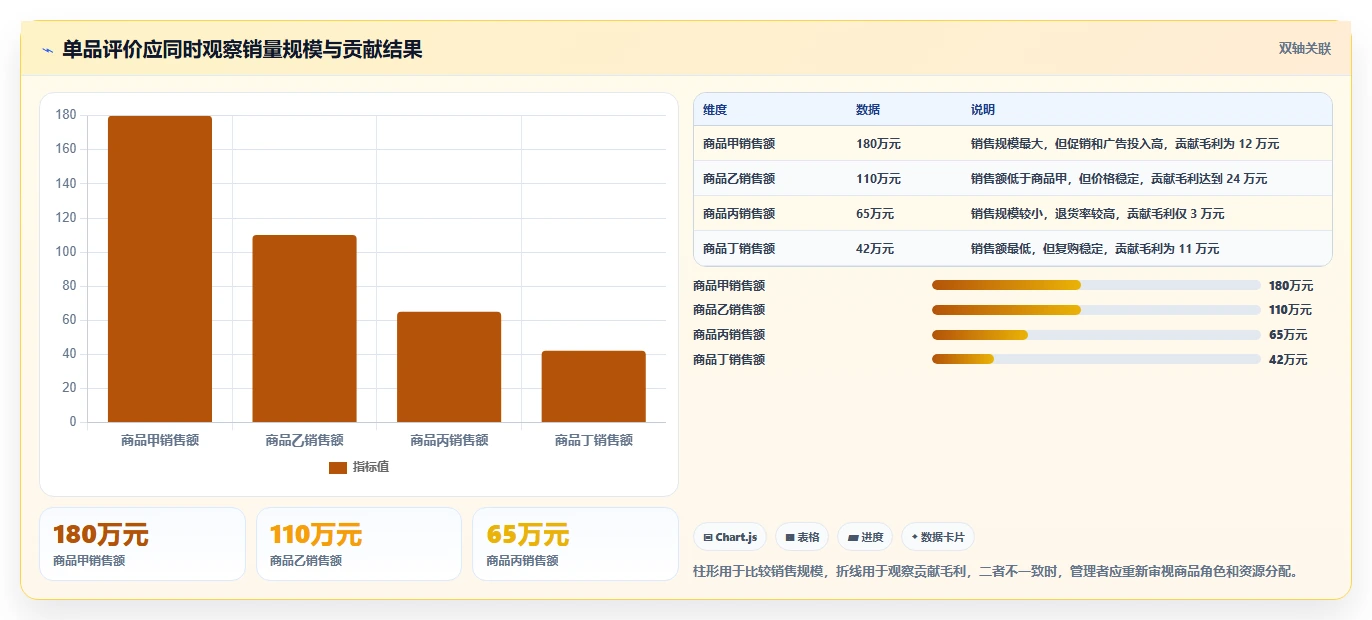电商管理精细化运营全解析：重点看懂商品管理