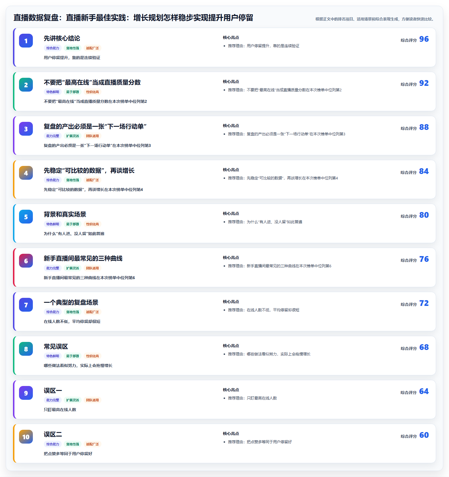 直播数据复盘：直播新手最佳实践：增长规划怎样稳步实现提升用户停留