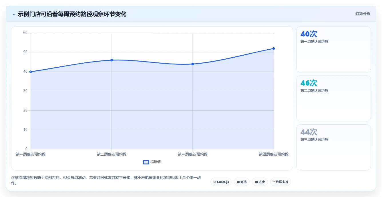 如何运营好一个店铺场景解析:流量获取中的流程设计怎么处理