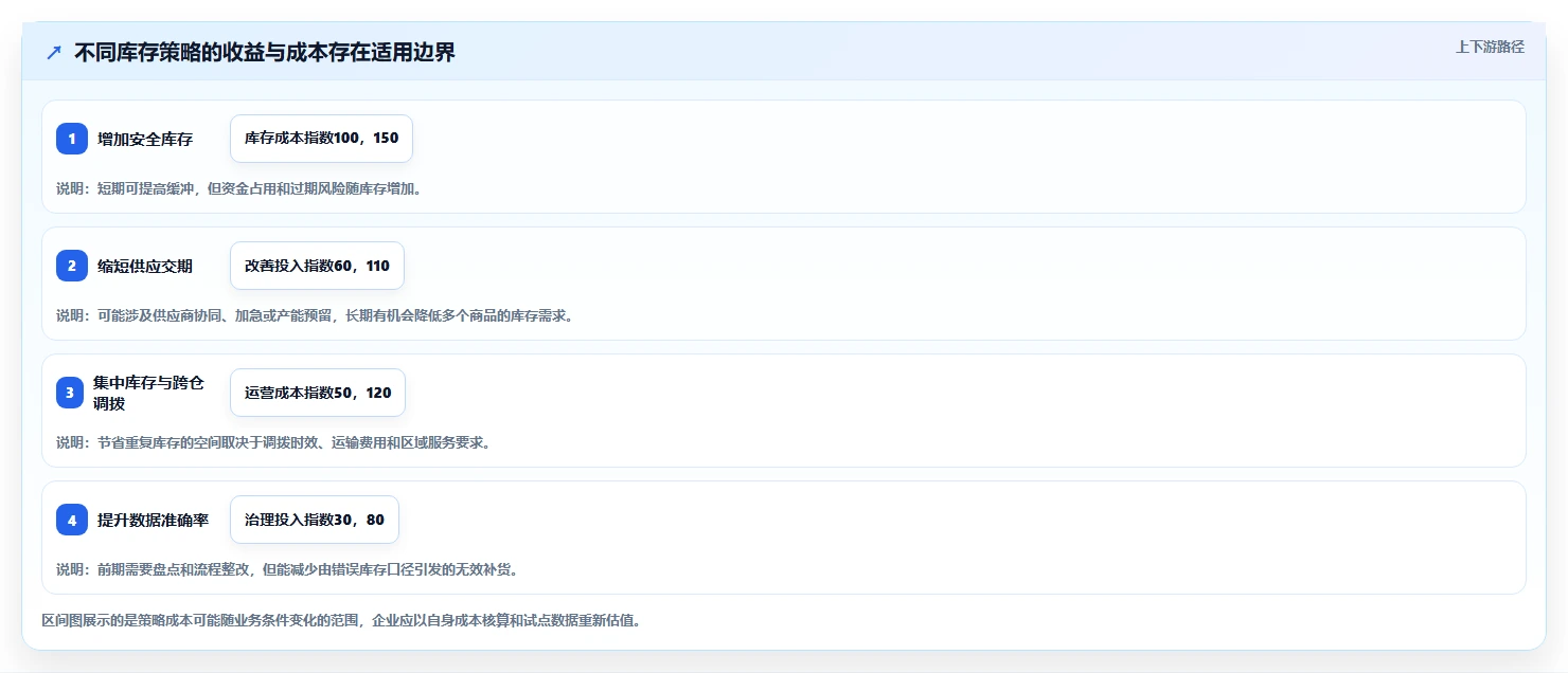 仓库安全库存管理避坑指南：需求波动环节的精细化运营要注意什么