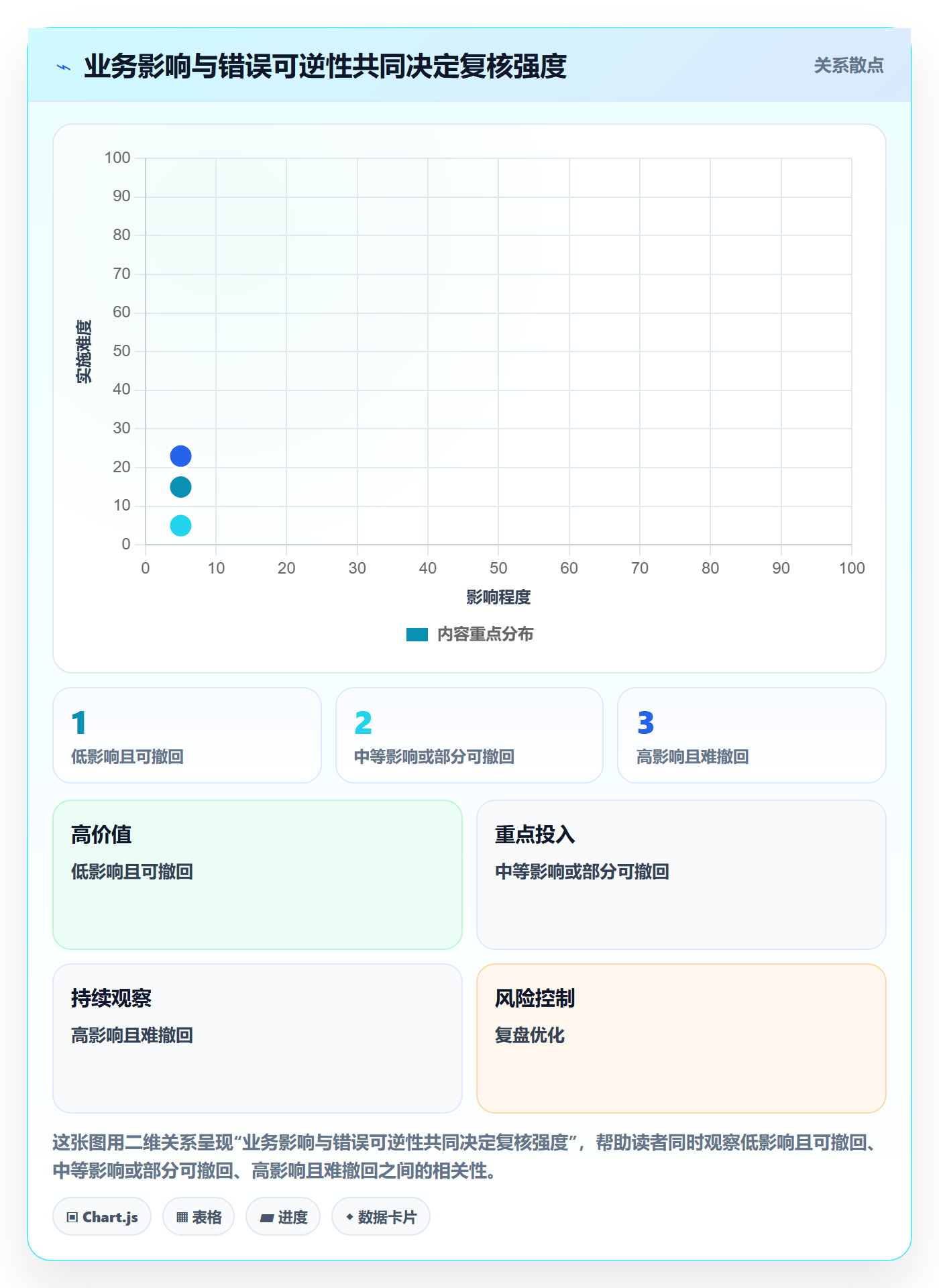 erp数据录入运营框架：把权限分工纳入团队协同