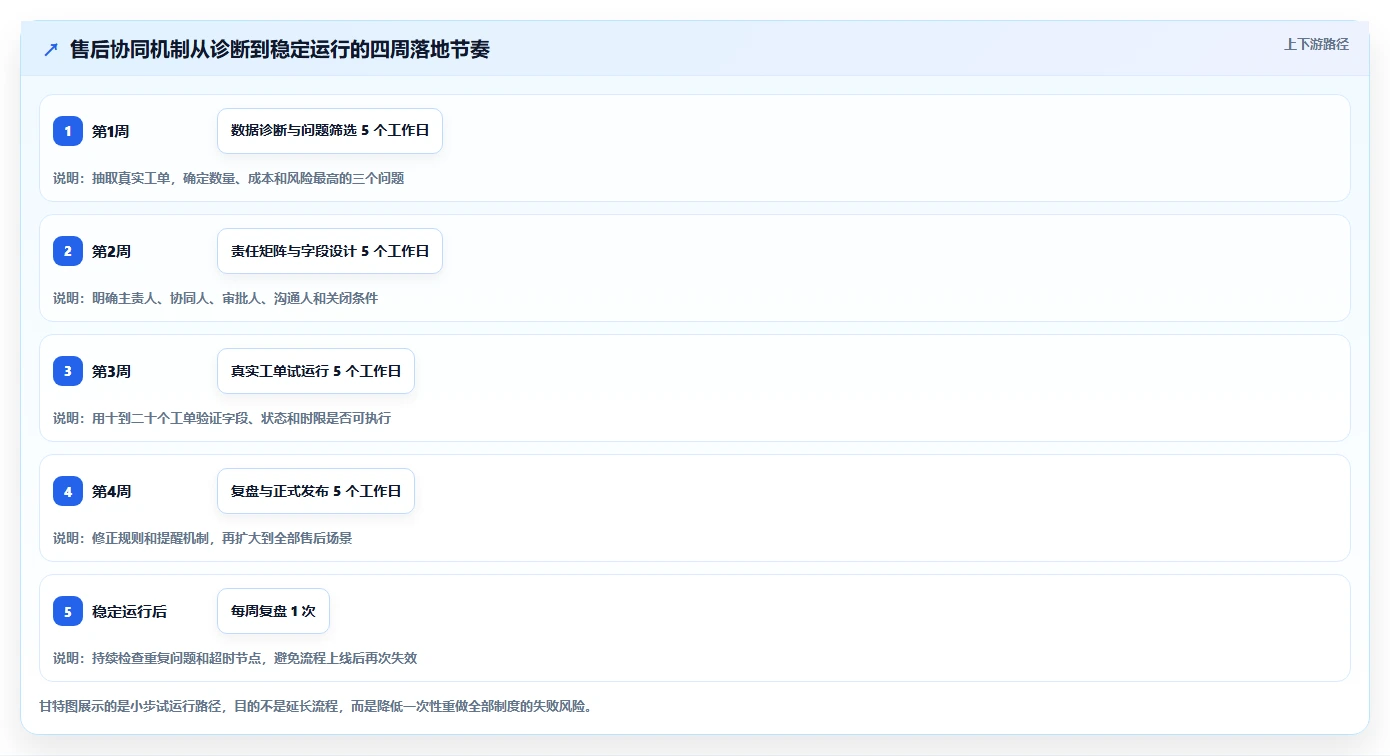 电商管理场景解析：客服售后中的团队协同怎么处理