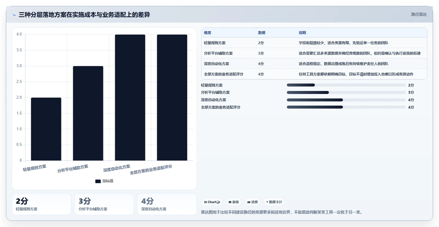 电商crm系统基础课：会员分层相关的效率提升一次讲透