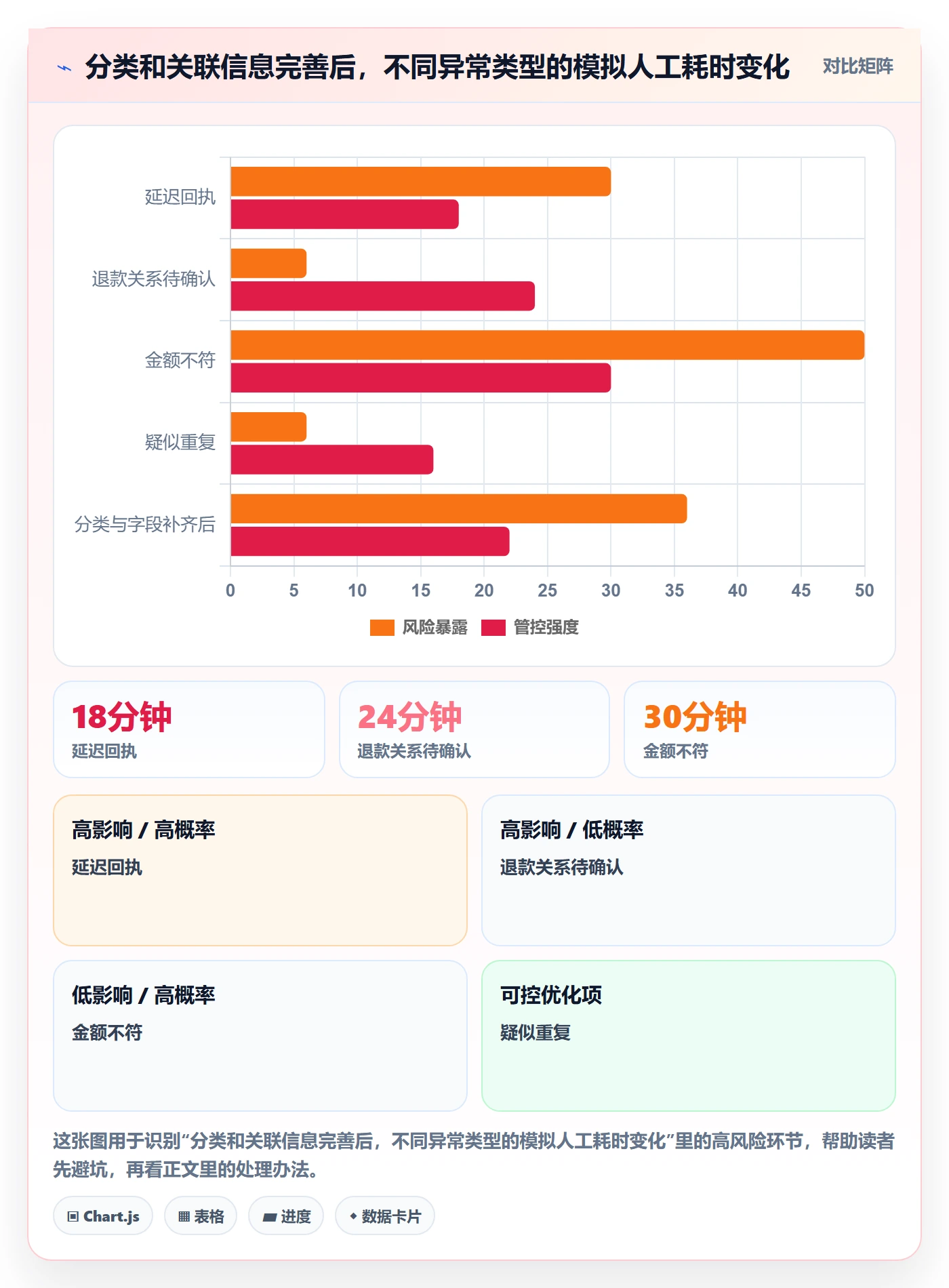 分账系统场景解析：对账管理中的进阶玩法怎么处理