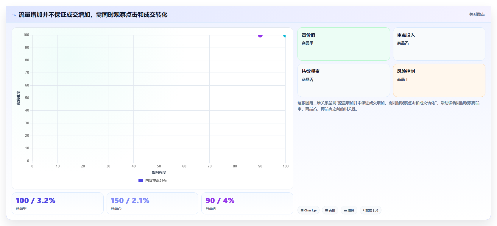 拼多多数据分析工具免费场景解析:活动表现中的核心功能怎么处理