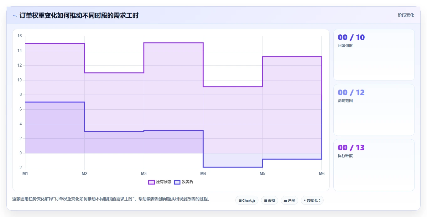 餐饮店报表：连锁品牌标准化教程：用排班效率复制看清门店盈利