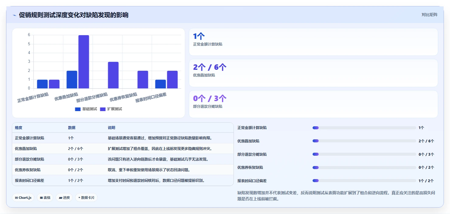 电商系统开发：产品经理新手问答：项目预算做不好会出现哪些测试不充分