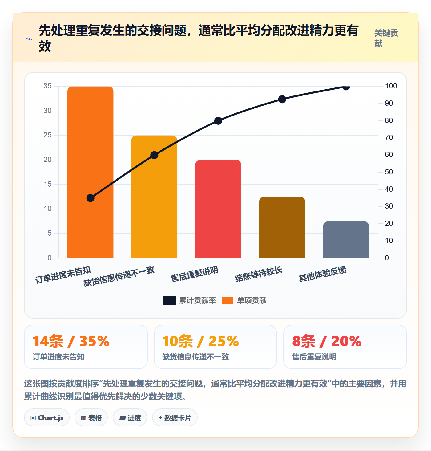 店铺运营管理进阶课：围绕客户体验完善流程设计