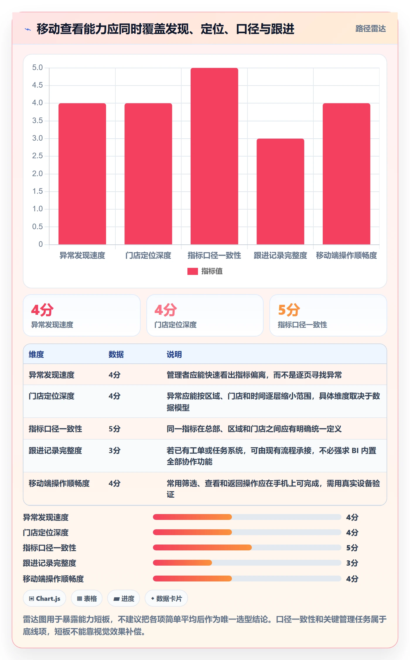 bi 平台多店经营全解析：重点看懂移动查看