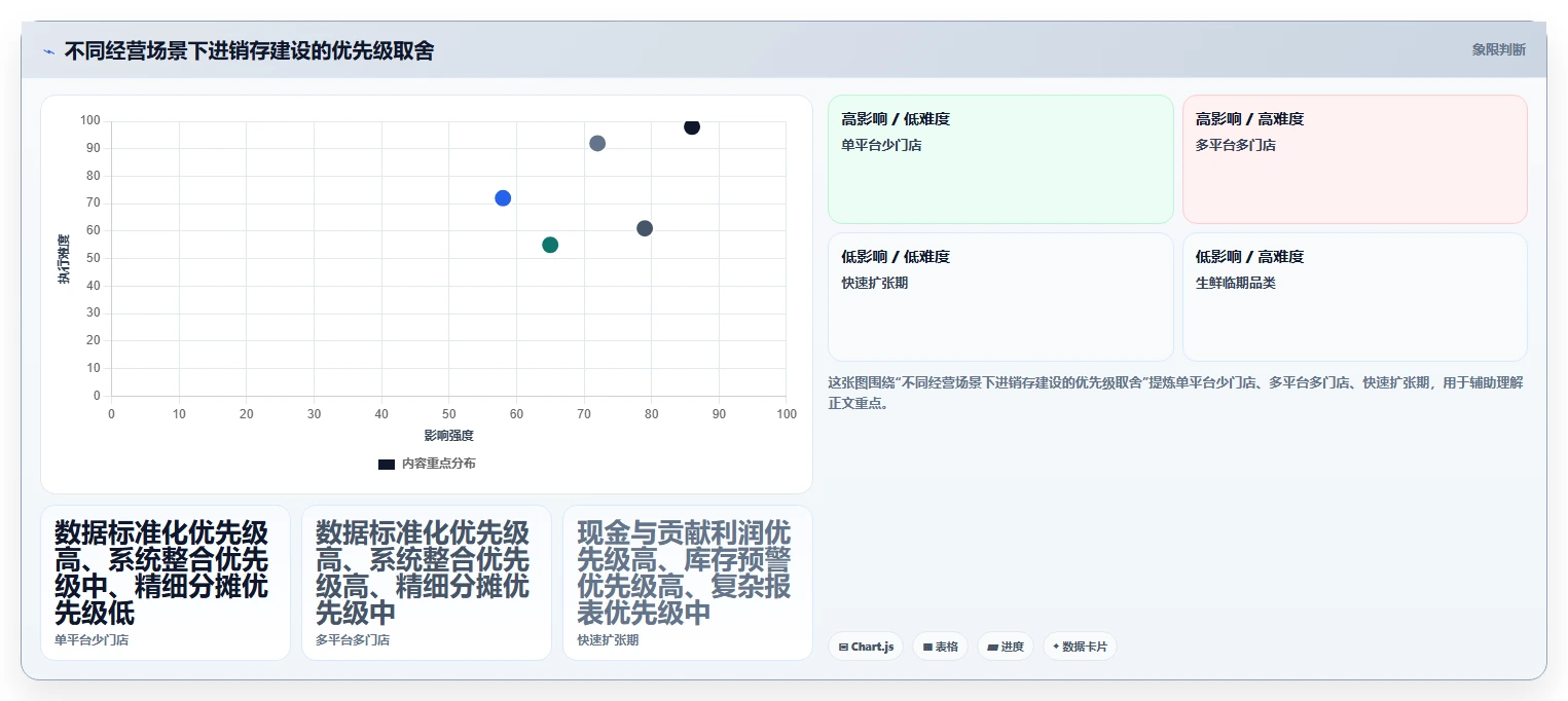 电商进销存：连锁企业从数据到行动：用成本核算实现加快决策速度