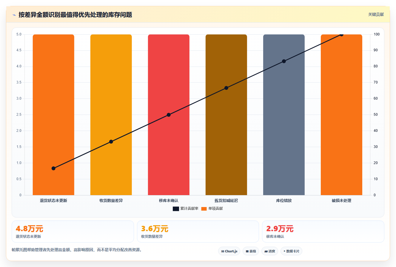 电商库存执行标准：盘点管理环节如何体现核心功能