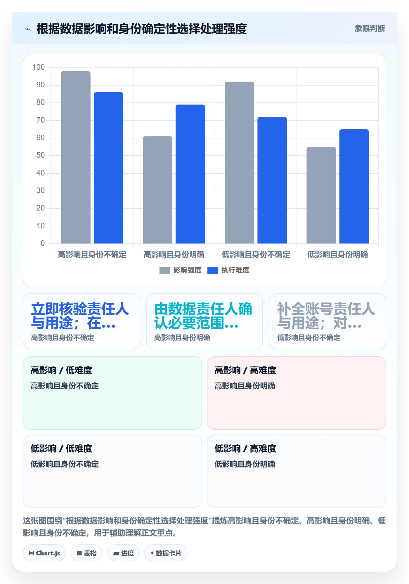 bi 平台实用方法：围绕权限体系建立风险排查