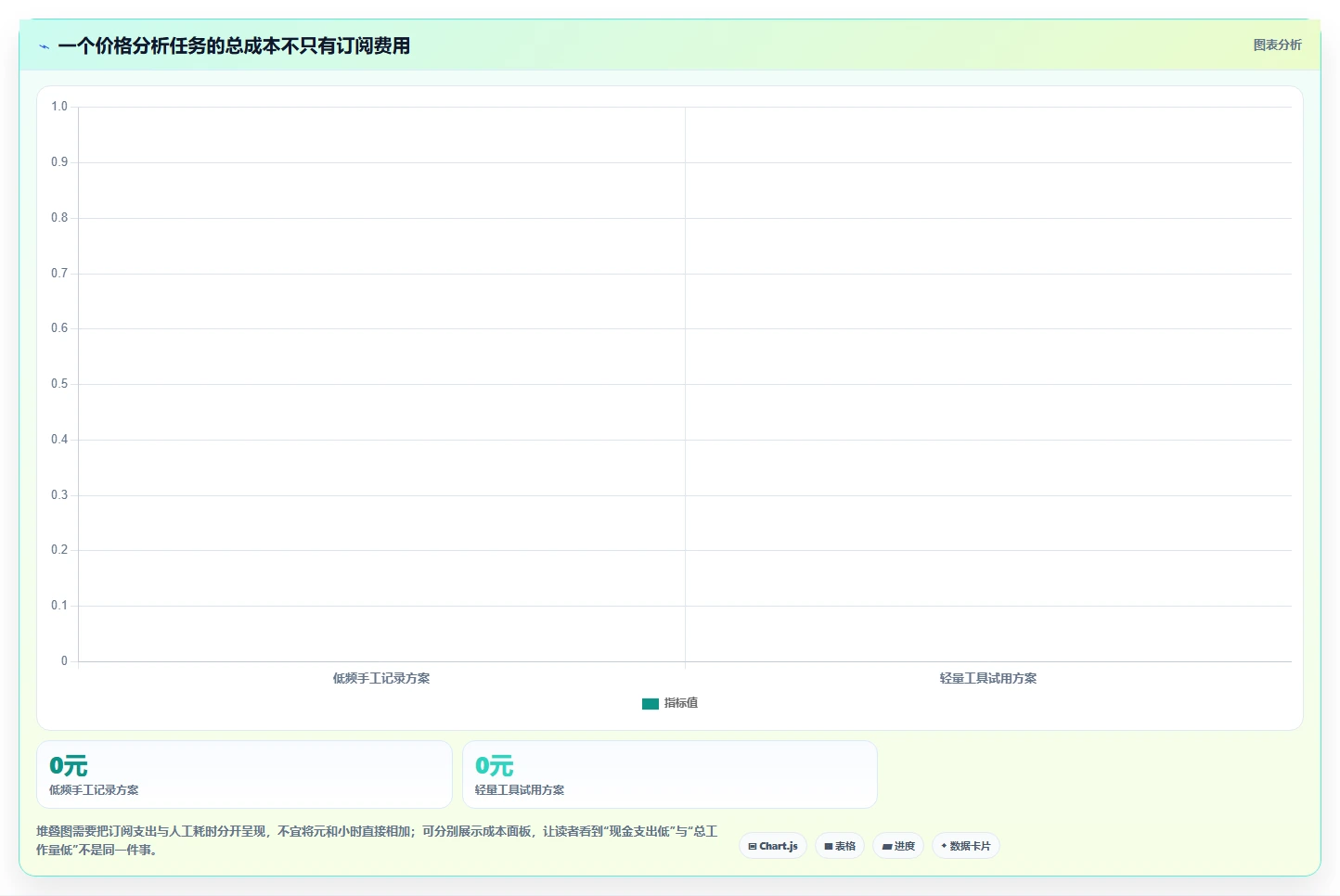 拼多多数据分析工具免费避坑指南：价格分析环节的选型方法要注意什么