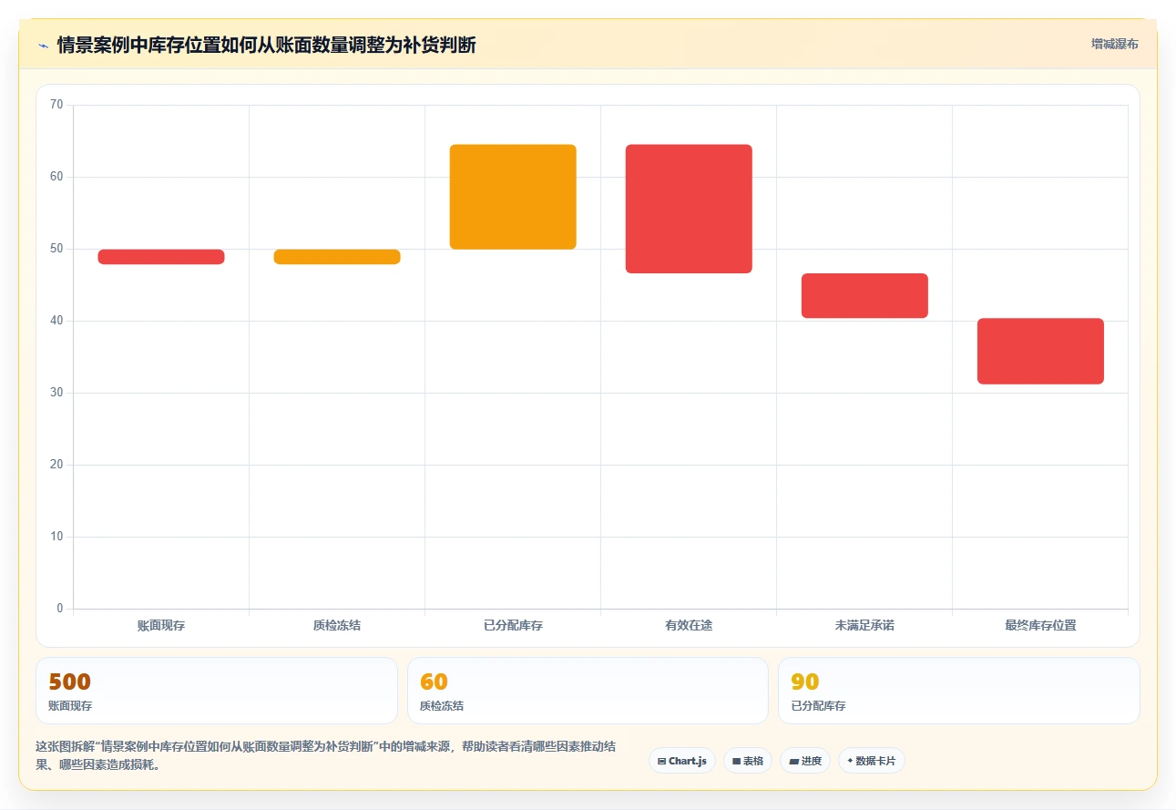 仓库安全库存管理能力清单：自动化方案需要覆盖哪些安全库存公式事项