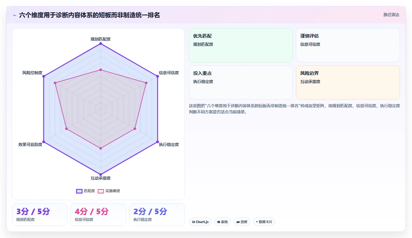 店铺运营包括哪些方面选择标准：内容运营维度如何评估标准化管理