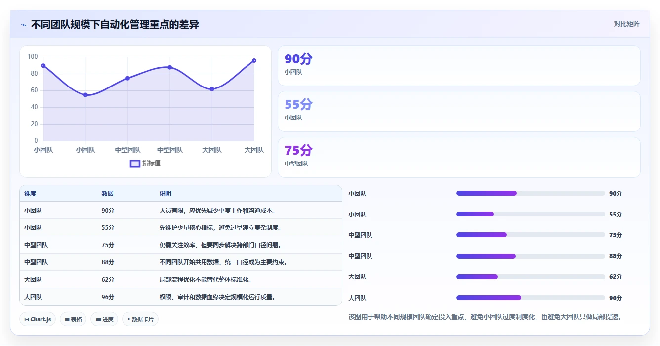 运营工具操作手册：自动化提效对应的日常管理步骤