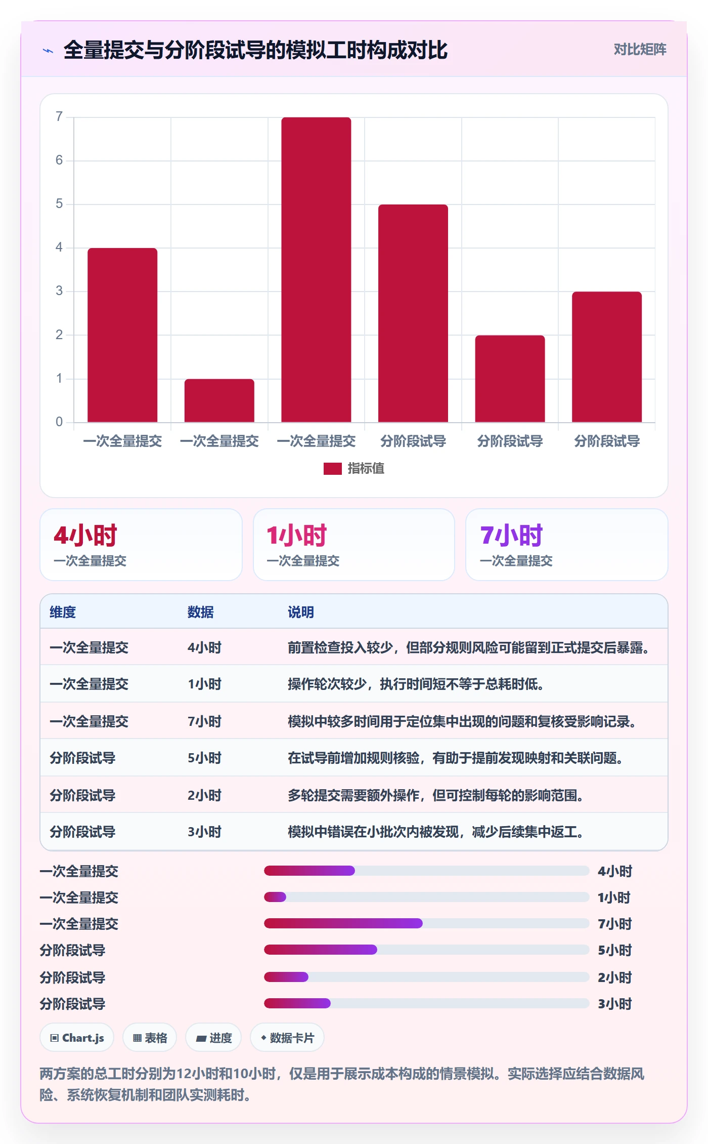 erp数据录入避坑指南：批量导入环节的效率提升要注意什么