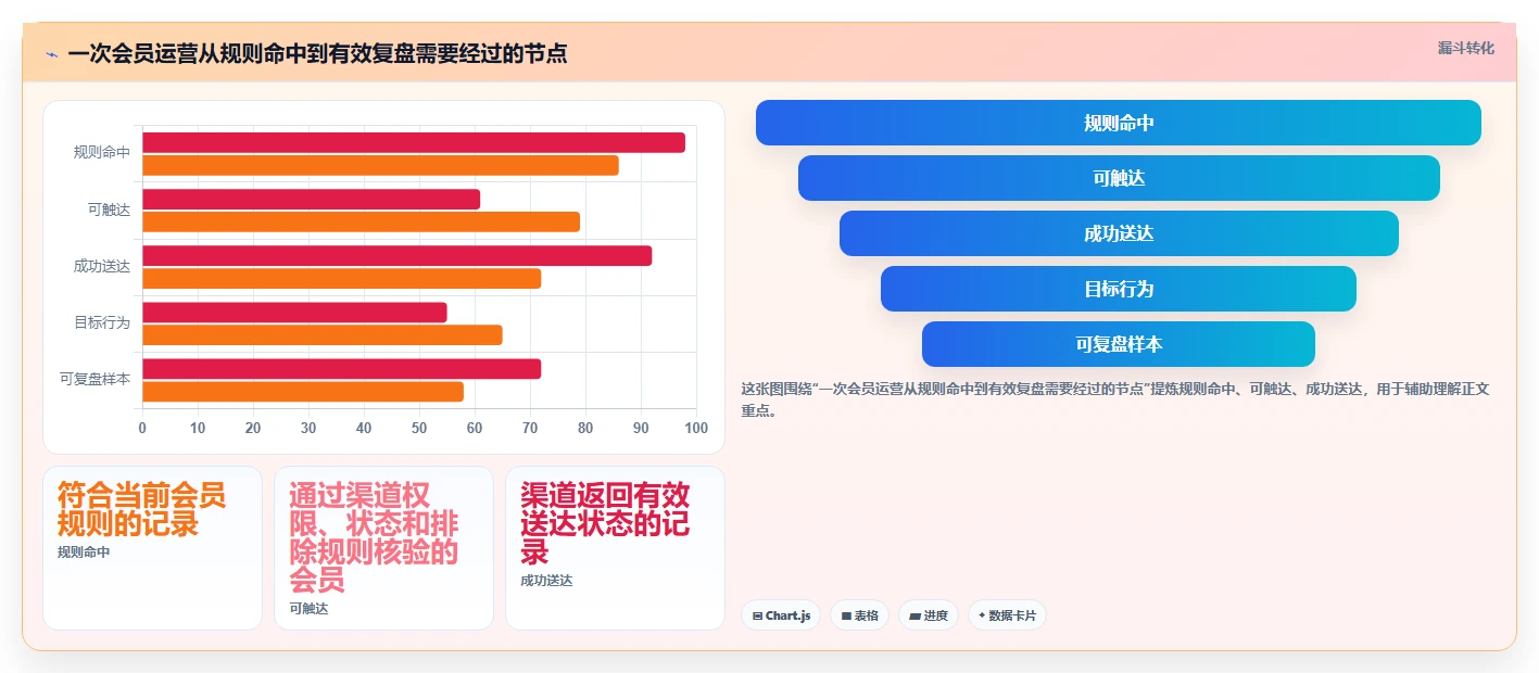 电商crm系统建设路线：从会员分层到数据复盘分几步