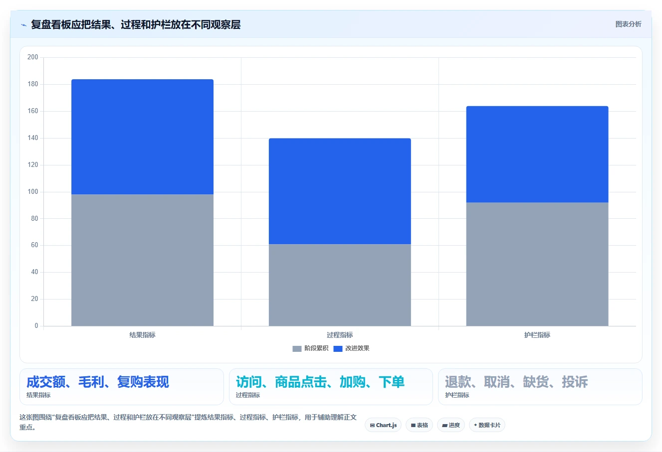 店铺运营包括哪些方面升级方案：用落地案例改善数据分析