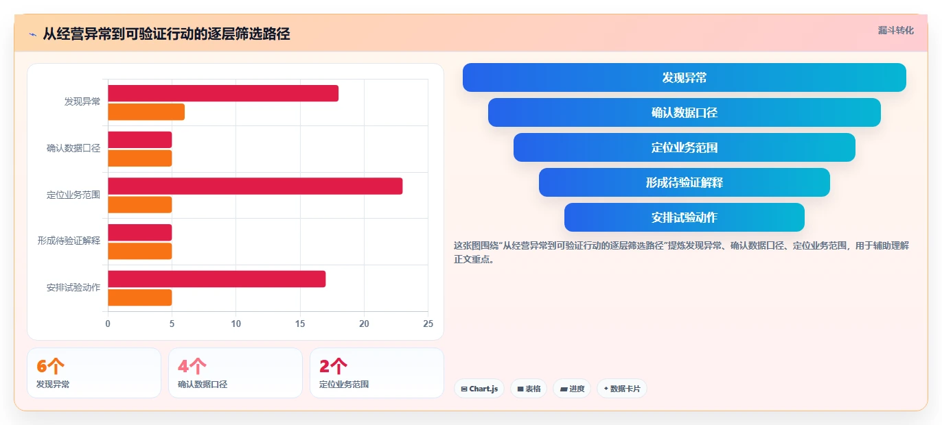 如何运营好一个店铺管理模板:围绕数据复盘开展精细化运营