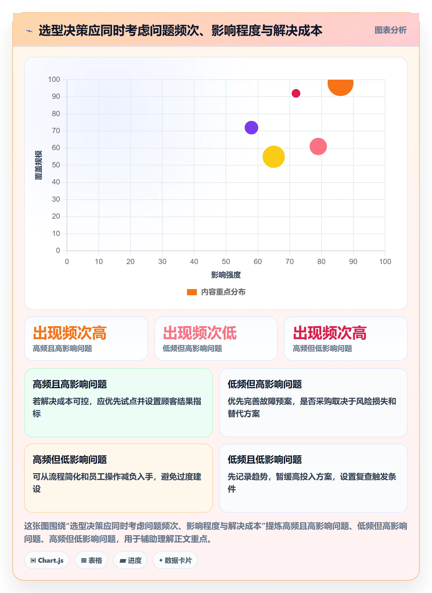 店铺运营管理执行标准：客户体验环节如何体现选型方法