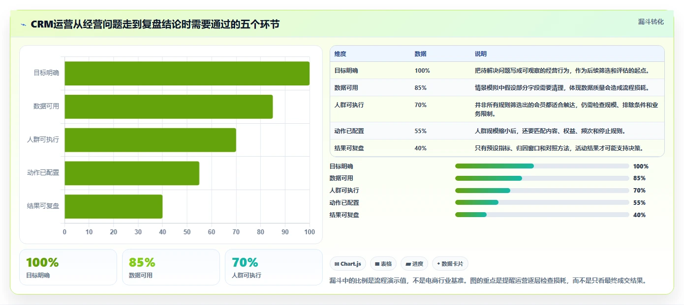 电商crm系统怎么用？会员分层场景下的新手避坑拆解