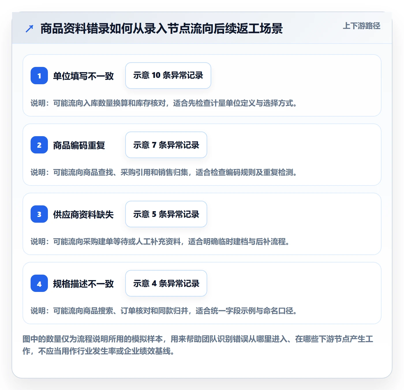 erp数据录入运营框架：把字段校验纳入中小商家