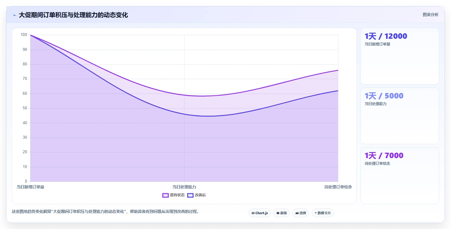 电商管理使用技巧：订单履约对应的团队协同方法