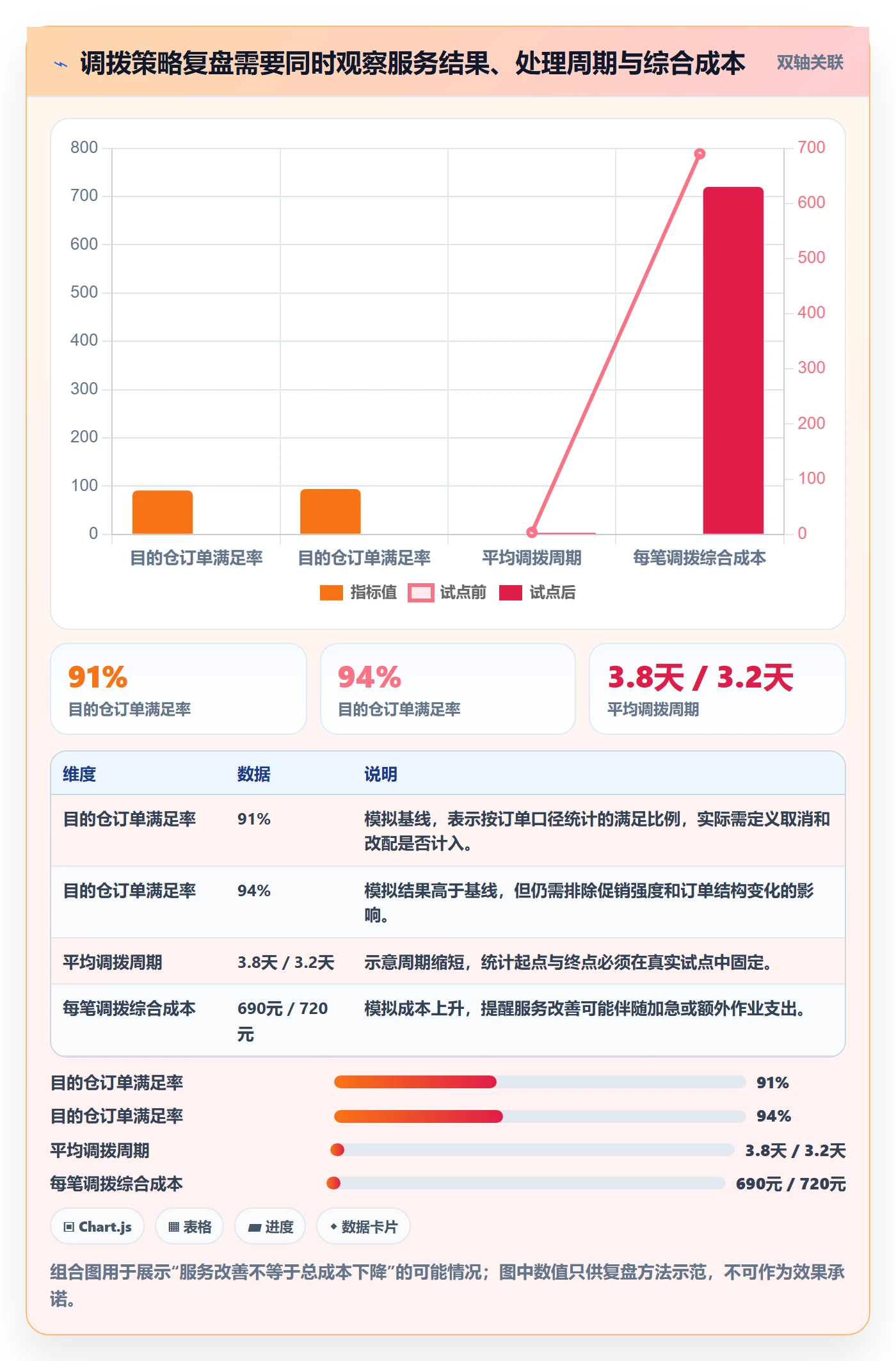 库存管理系统问题诊断：多仓调拨如何用进阶玩法改进