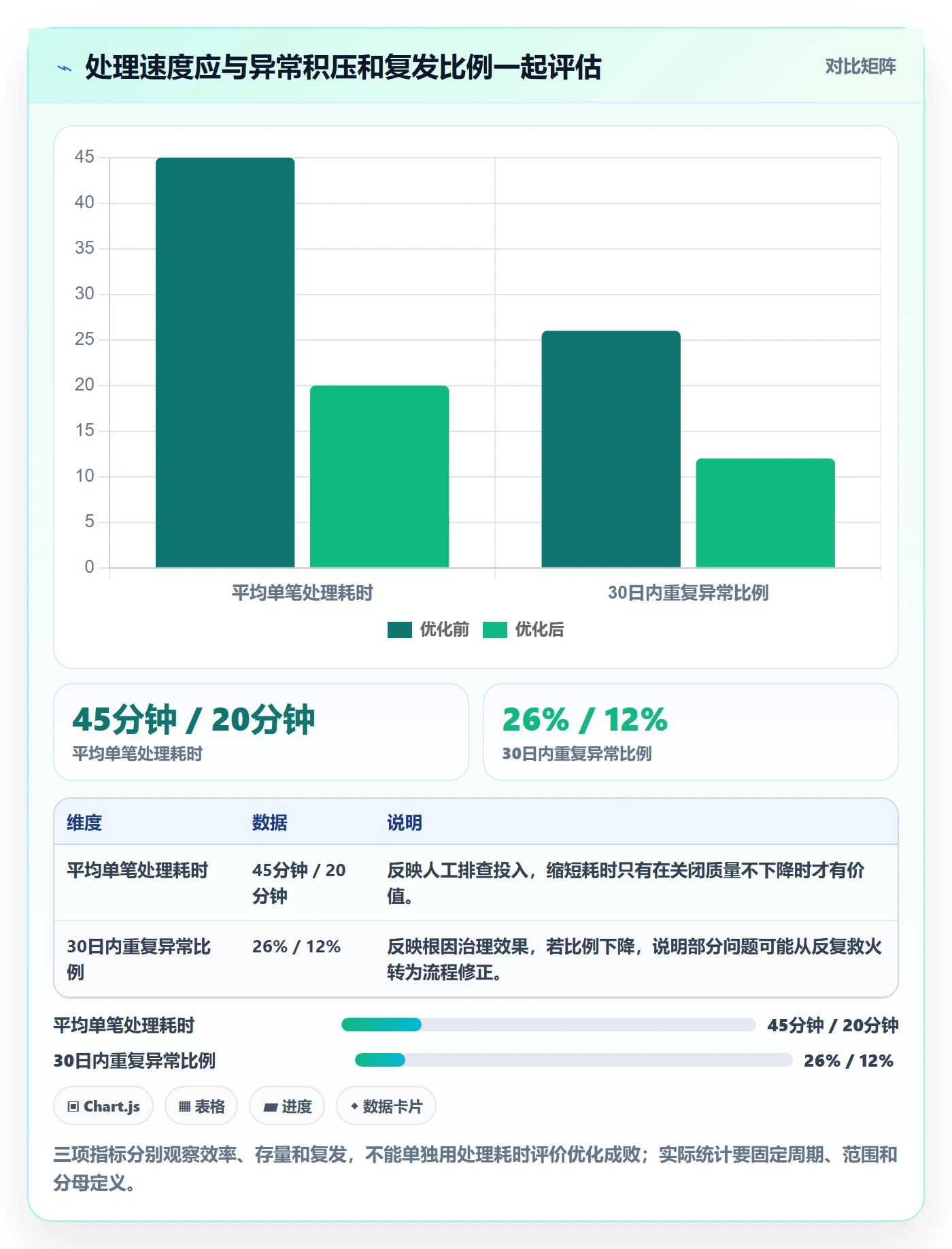 分账系统怎么优化？先从对账管理的日常管理入手