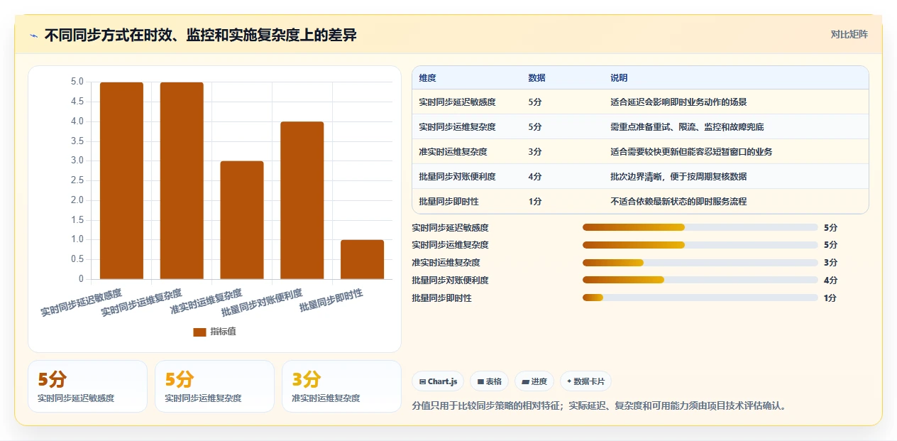 电商crm系统从0到1：数据打通的新手避坑与操作要点