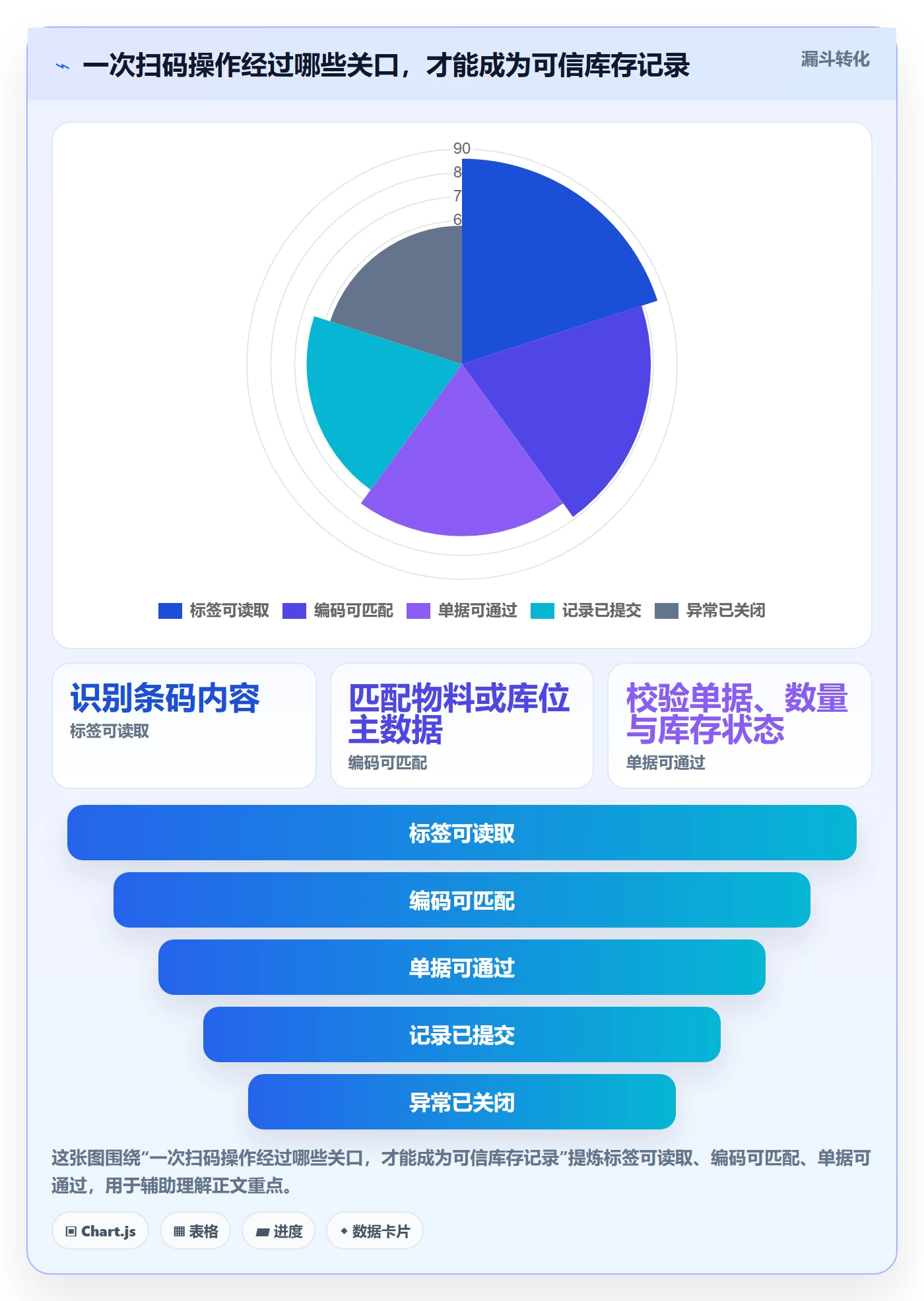 库存管理系统业务拆解：条码作业为什么影响实操教程