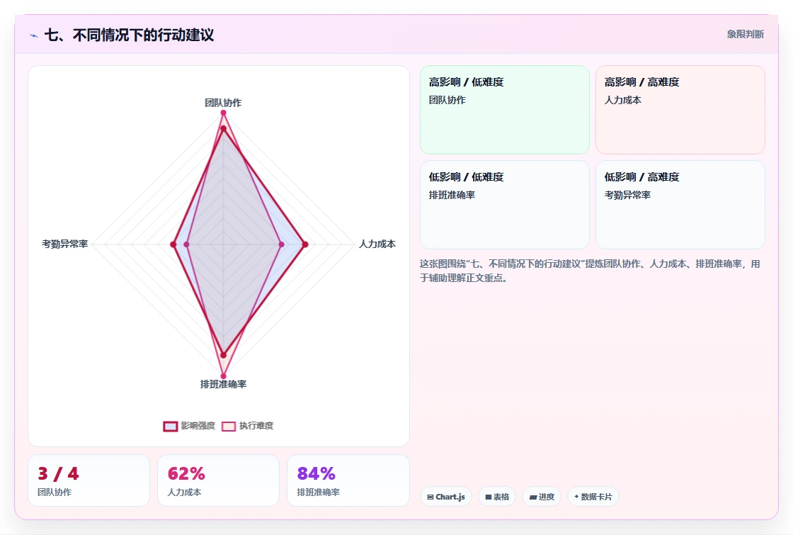 七、不同情况下的行动建议