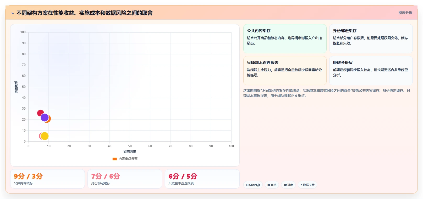 电商系统开发：创业团队必看清单：用性能优化推动增强数据安全