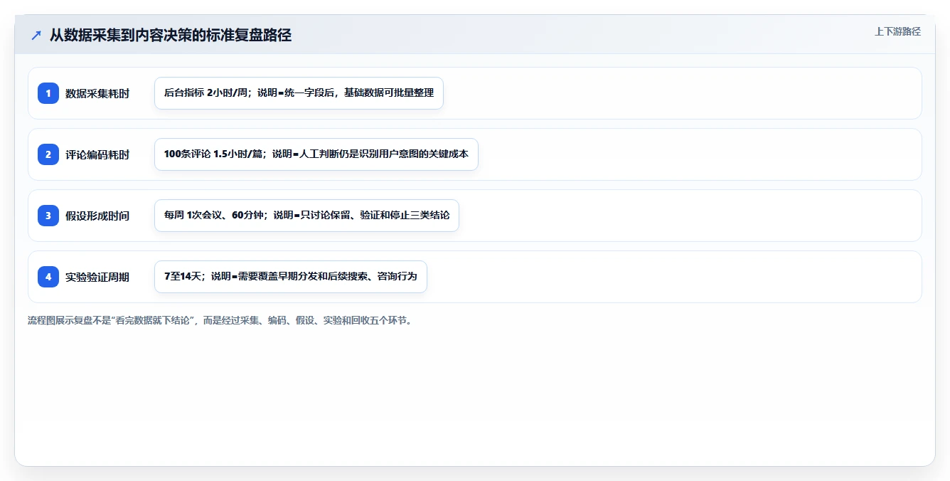 小红书数据分析：市场经理决策指南：面对爆文难复制如何兼顾建立复盘体系