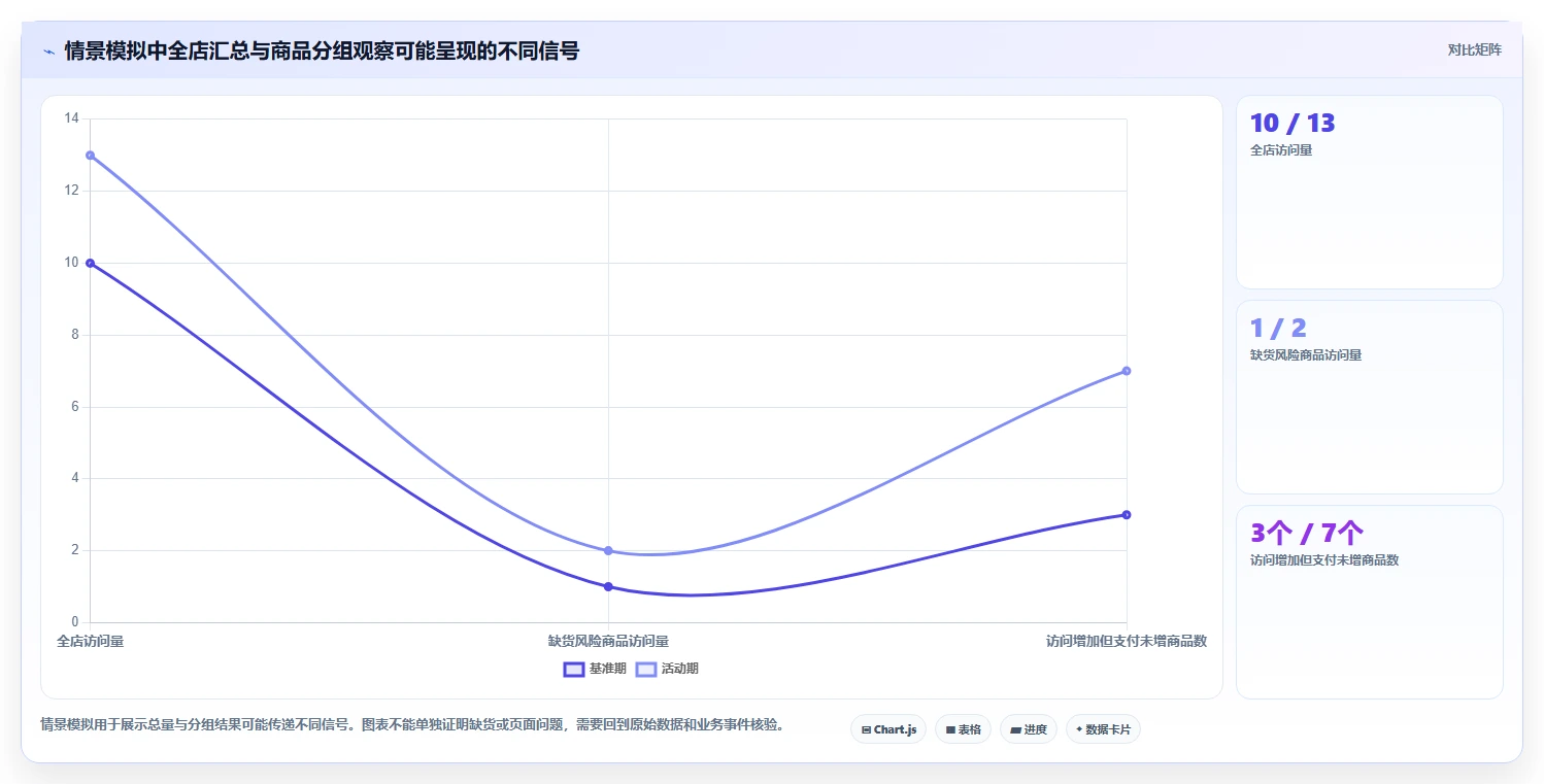 运营数据旺季准备全解析：重点看懂数据采集