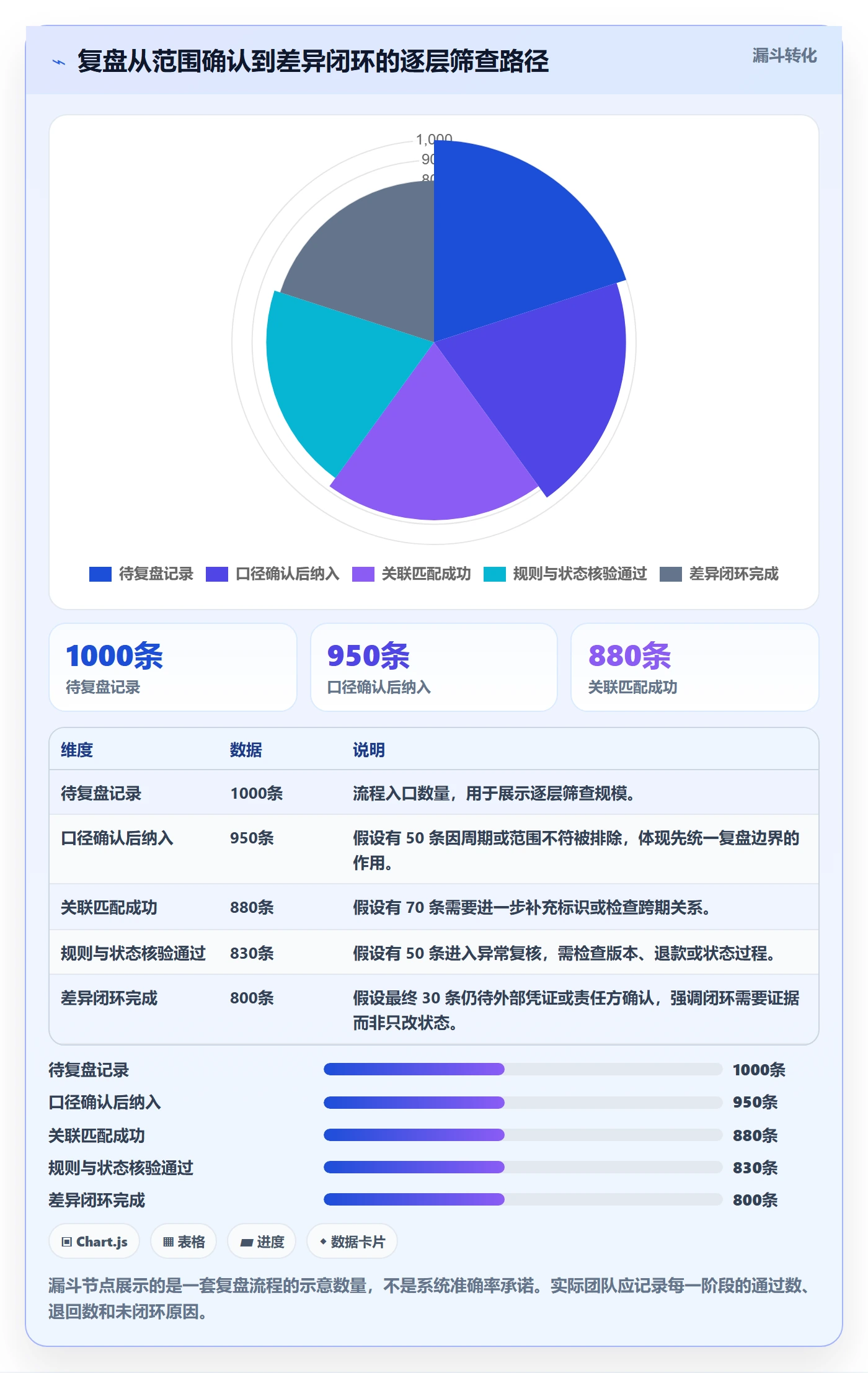 分账系统能力清单：数据复盘需要覆盖哪些多方结算事项