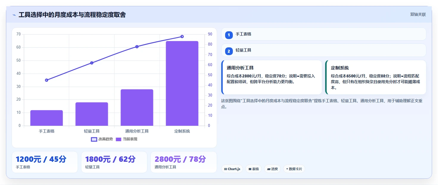 电商辅助软件：电商新手常见误区：效率升级为什么总遇到学习门槛高