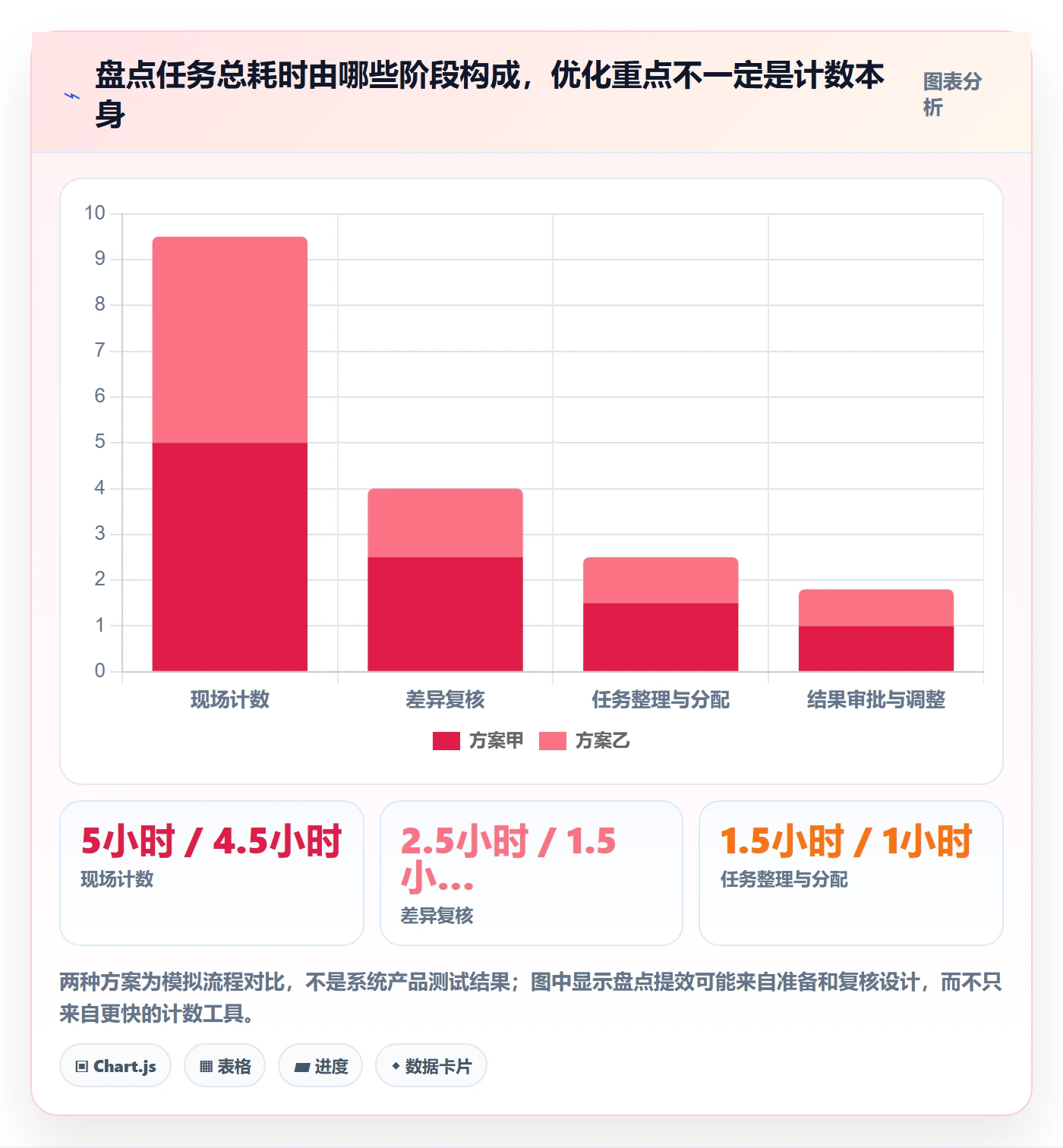 库存管理系统基础课：盘点管理相关的进阶玩法一次讲透