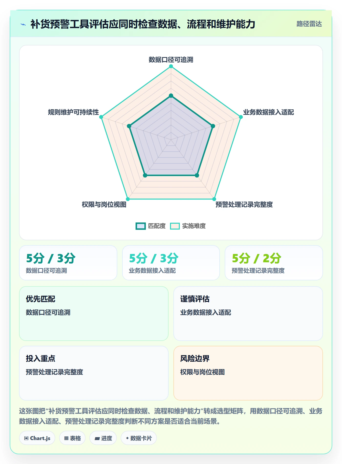 库存管理系统基础课：补货预警相关的团队协同一次讲透