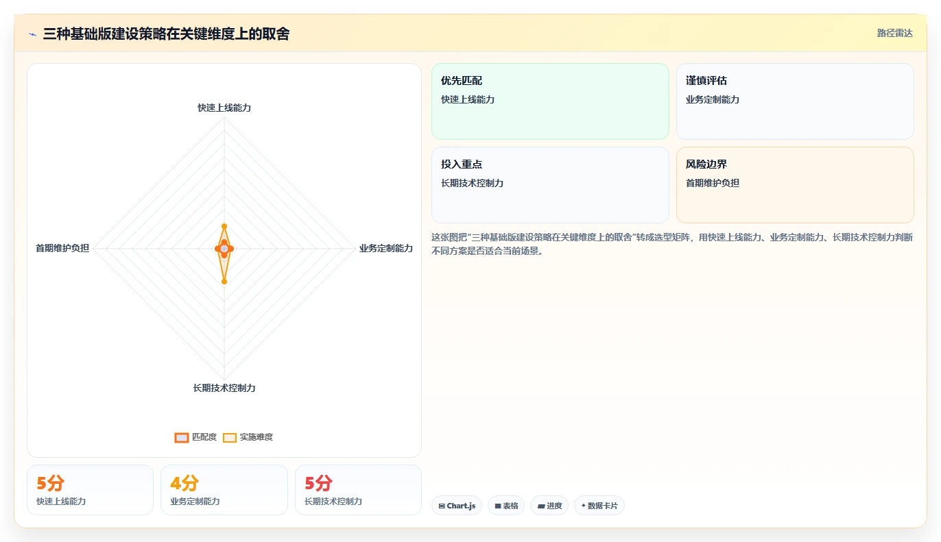 电商系统开发：创业团队基础版教程：持续迭代从准备到复盘