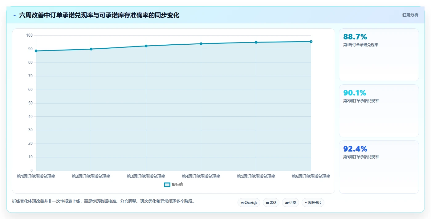 电商仓储管理：仓库主管必看清单：用绩效管理推动改善多仓协同