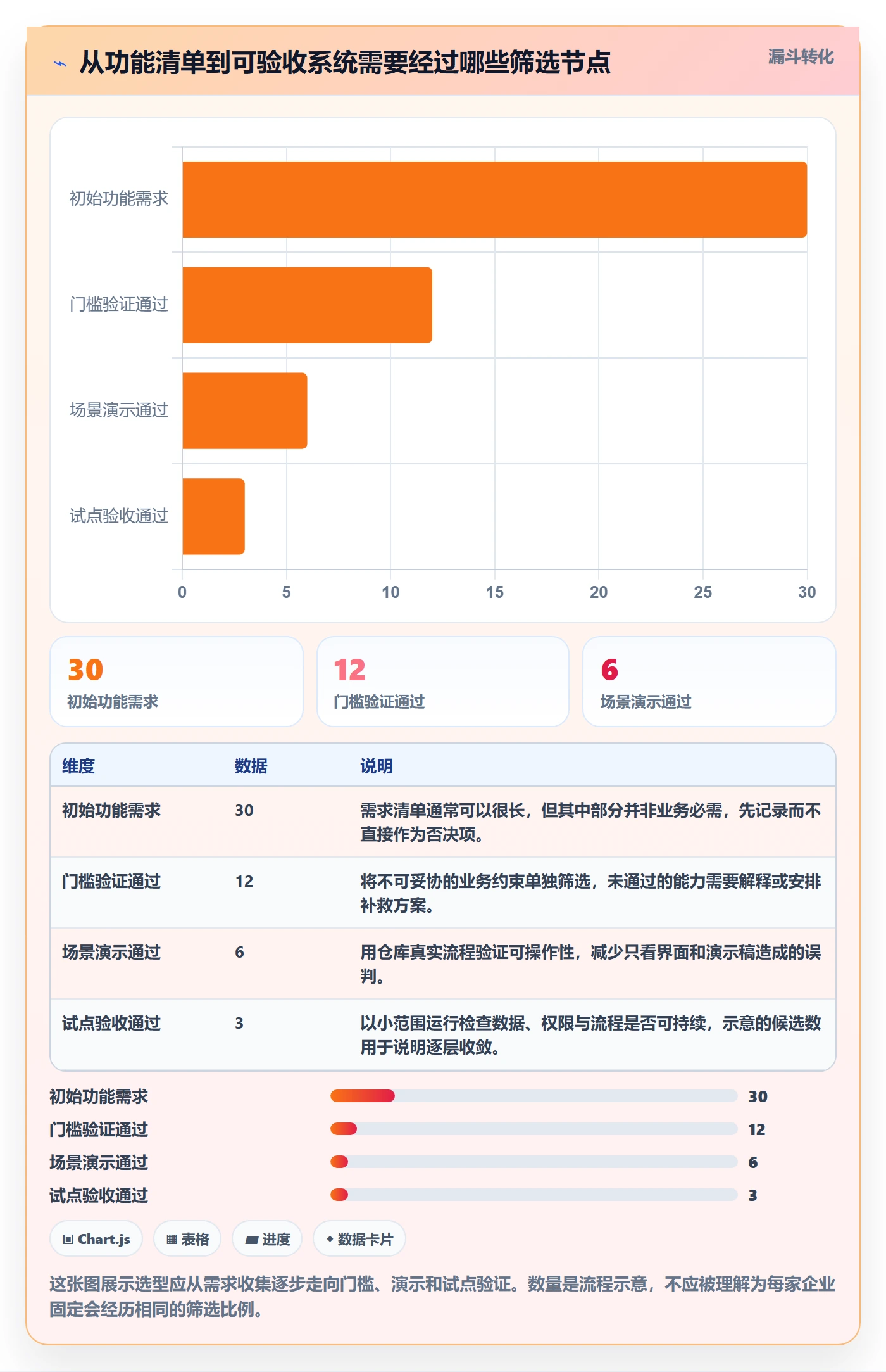库存管理系统选择标准：盘点管理维度如何评估系统搭建