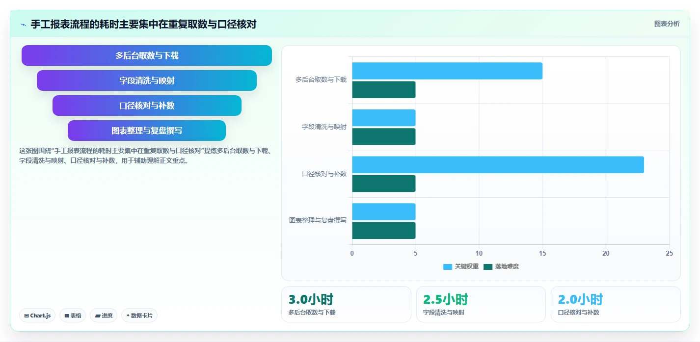 店铺运营包括哪些方面实践指南：数据分析的进阶玩法怎样更有效