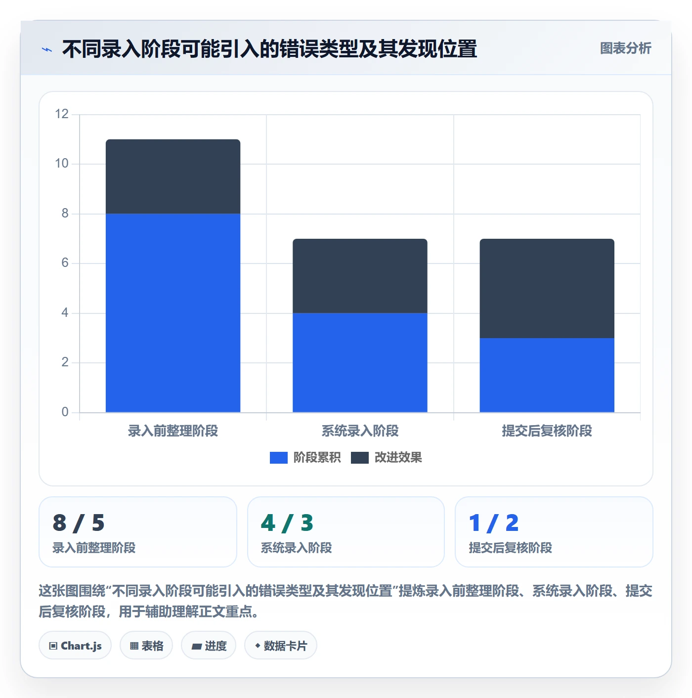 erp数据录入落地清单：字段校验相关的新手避坑事项